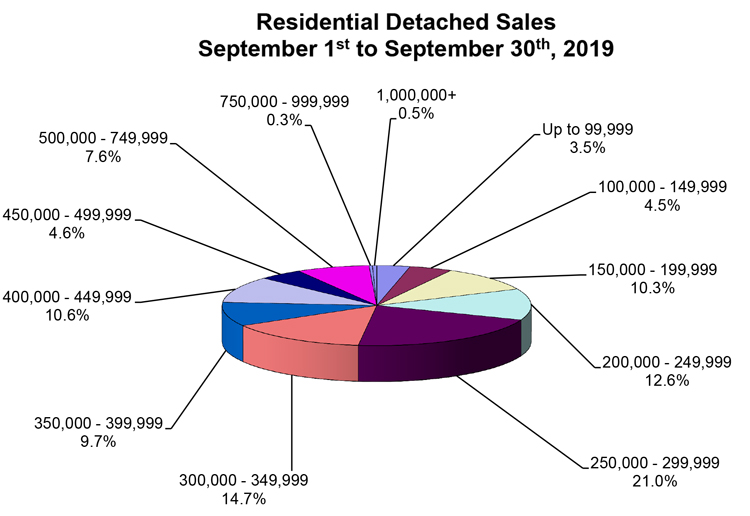 RD-Sales-Pie-Chart-September-2019.jpg (102 KB)